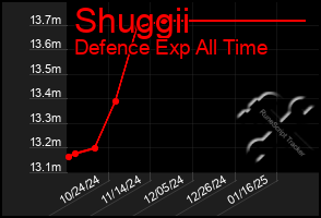 Total Graph of Shuggii