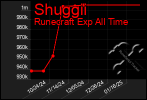 Total Graph of Shuggii