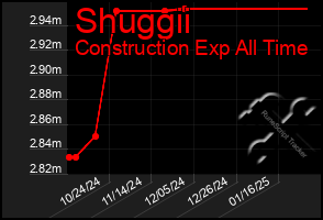 Total Graph of Shuggii