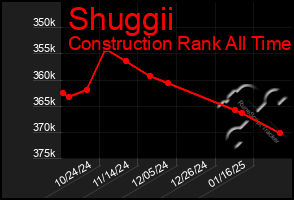 Total Graph of Shuggii