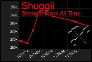 Total Graph of Shuggii