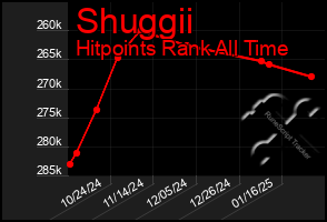 Total Graph of Shuggii