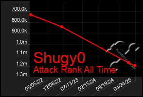 Total Graph of Shugy0