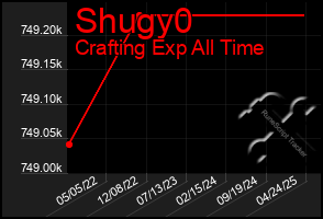Total Graph of Shugy0