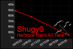 Total Graph of Shugy0