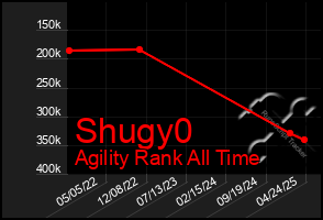 Total Graph of Shugy0