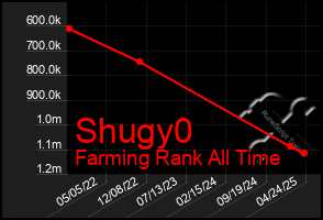 Total Graph of Shugy0