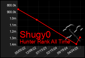 Total Graph of Shugy0