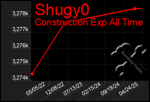 Total Graph of Shugy0