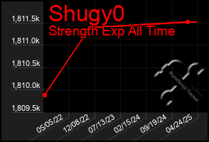 Total Graph of Shugy0
