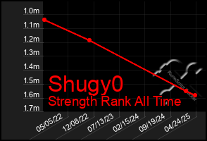 Total Graph of Shugy0
