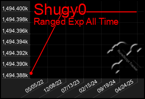 Total Graph of Shugy0
