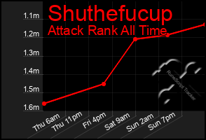 Total Graph of Shuthefucup