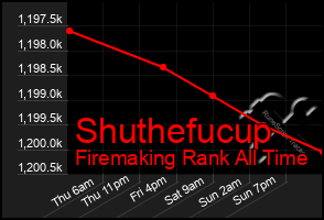 Total Graph of Shuthefucup