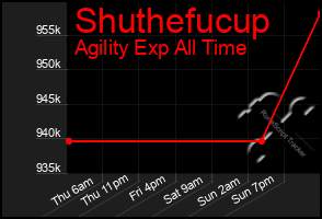 Total Graph of Shuthefucup