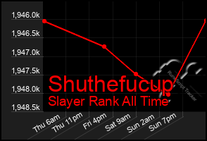 Total Graph of Shuthefucup