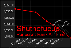 Total Graph of Shuthefucup