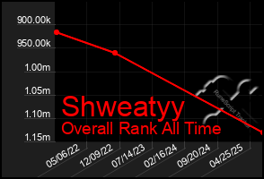 Total Graph of Shweatyy