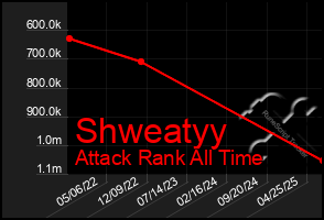 Total Graph of Shweatyy