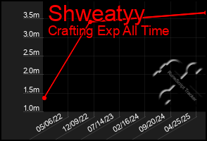 Total Graph of Shweatyy