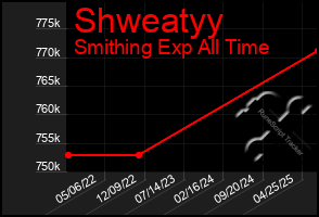 Total Graph of Shweatyy