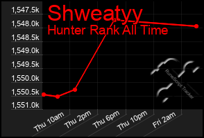 Total Graph of Shweatyy