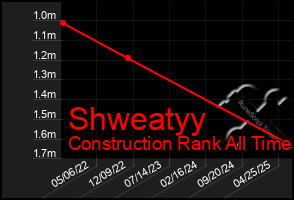 Total Graph of Shweatyy
