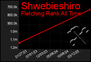Total Graph of Shwebieshiro