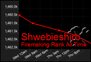 Total Graph of Shwebieshiro