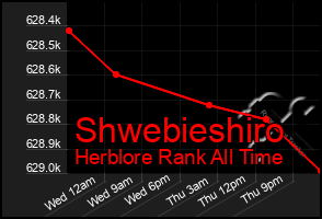 Total Graph of Shwebieshiro