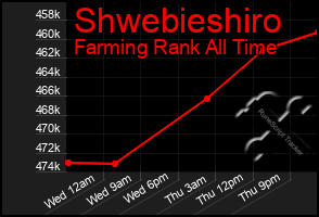 Total Graph of Shwebieshiro