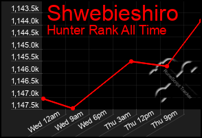 Total Graph of Shwebieshiro