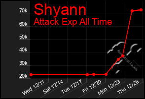 Total Graph of Shyann