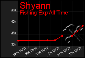 Total Graph of Shyann