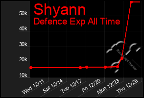 Total Graph of Shyann