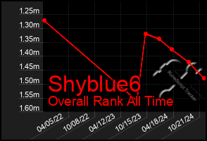 Total Graph of Shyblue6