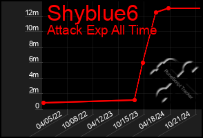 Total Graph of Shyblue6