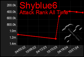 Total Graph of Shyblue6