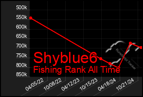 Total Graph of Shyblue6