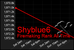 Total Graph of Shyblue6