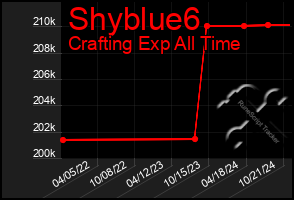 Total Graph of Shyblue6