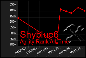 Total Graph of Shyblue6