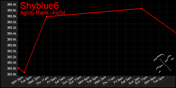 Last 31 Days Graph of Shyblue6