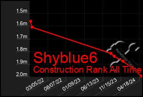 Total Graph of Shyblue6