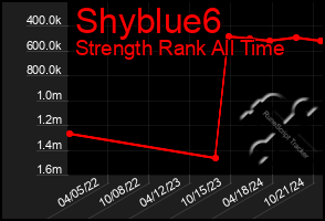 Total Graph of Shyblue6