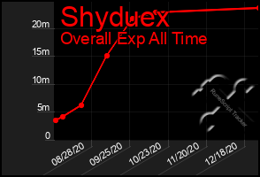 Total Graph of Shyduex