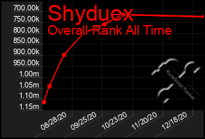 Total Graph of Shyduex