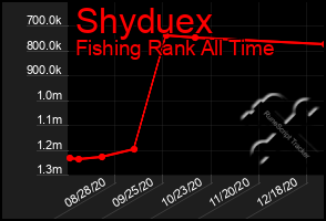 Total Graph of Shyduex