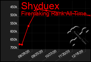 Total Graph of Shyduex
