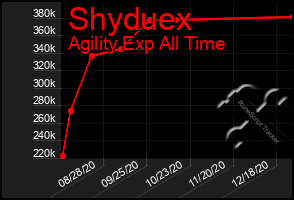 Total Graph of Shyduex